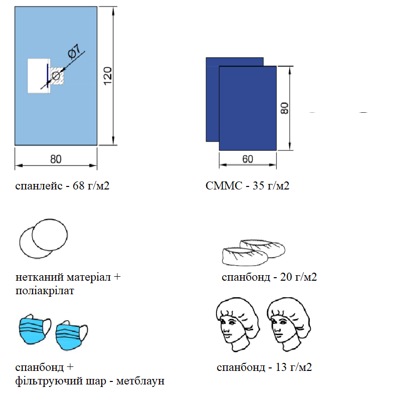 Набір покриттів операційних для офтальмології №7 (стерильний) NUREL®